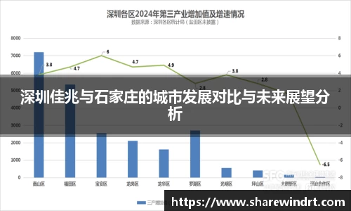 深圳佳兆与石家庄的城市发展对比与未来展望分析